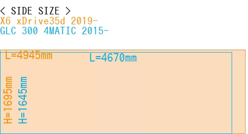 #X6 xDrive35d 2019- + GLC 300 4MATIC 2015-
